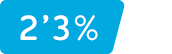 2,3%