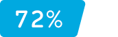 72%